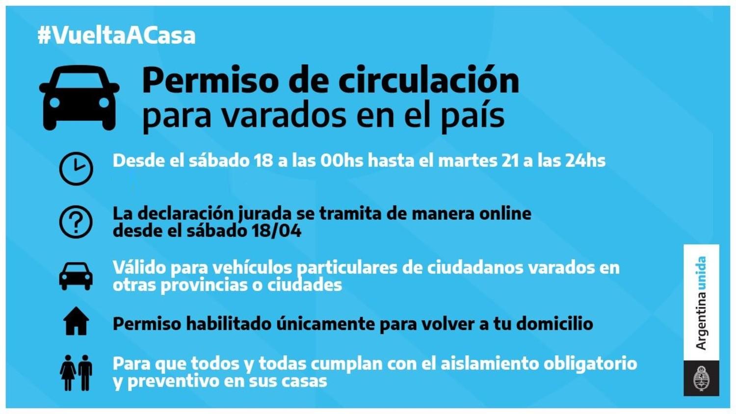 Ocho puntos para entender cómo tramitar el permiso de circulación para varados en el país