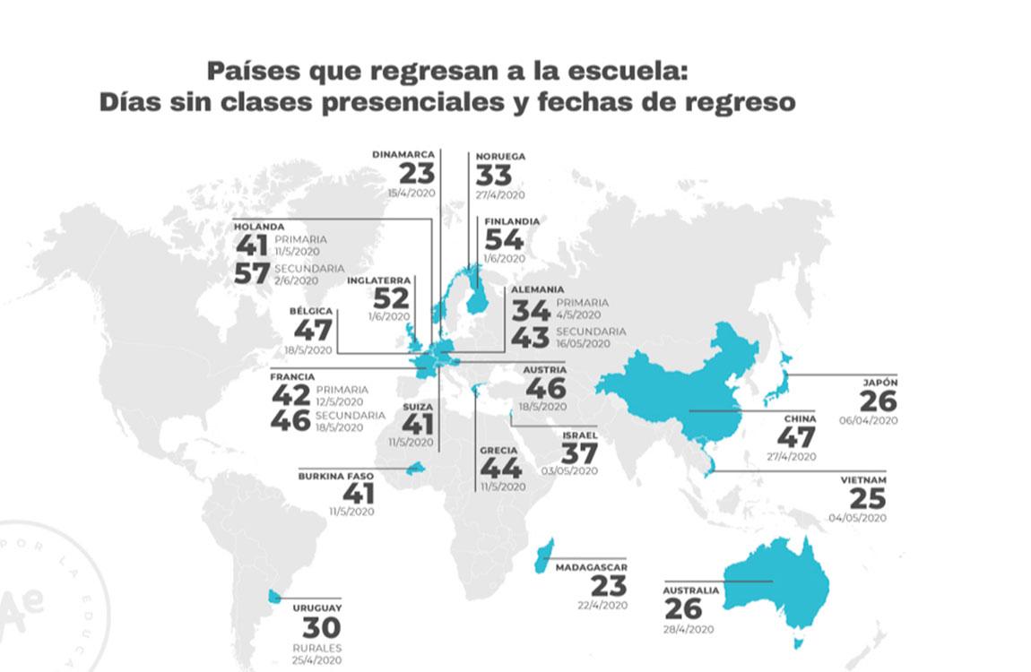 Vuelta a clases: ¿cómo cambian las escuelas en el mundo tras la pandemia?