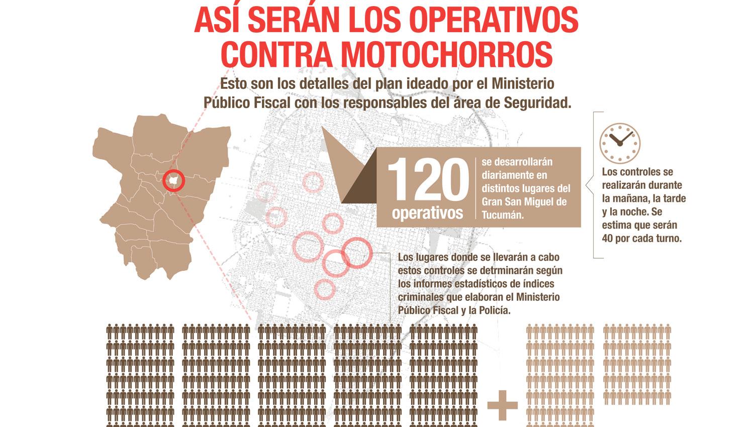 Así se preparan para la nueva ley contra los motoarrebatos