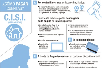 Cambio de hábitos: cómo pagar el CISI de Yerba Buena sin salir de casa