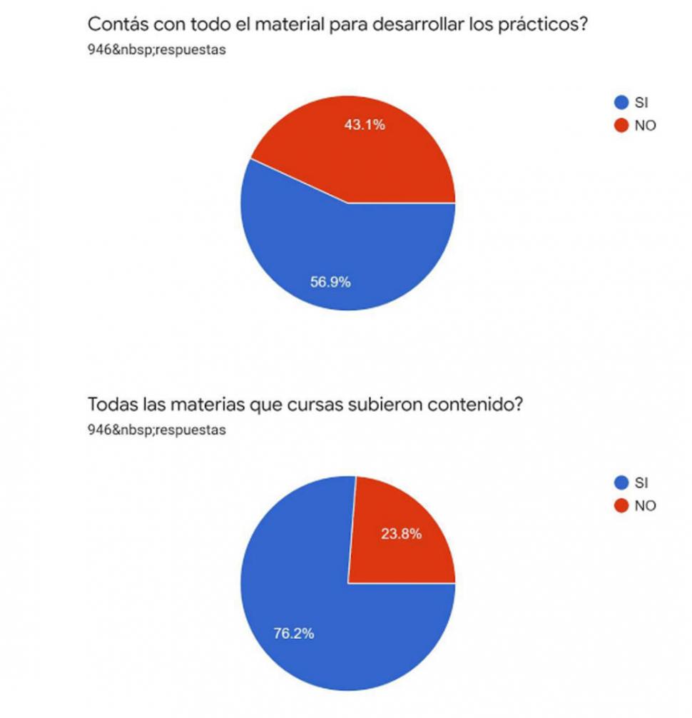 El cursado virtual ¿incluye o excluye?