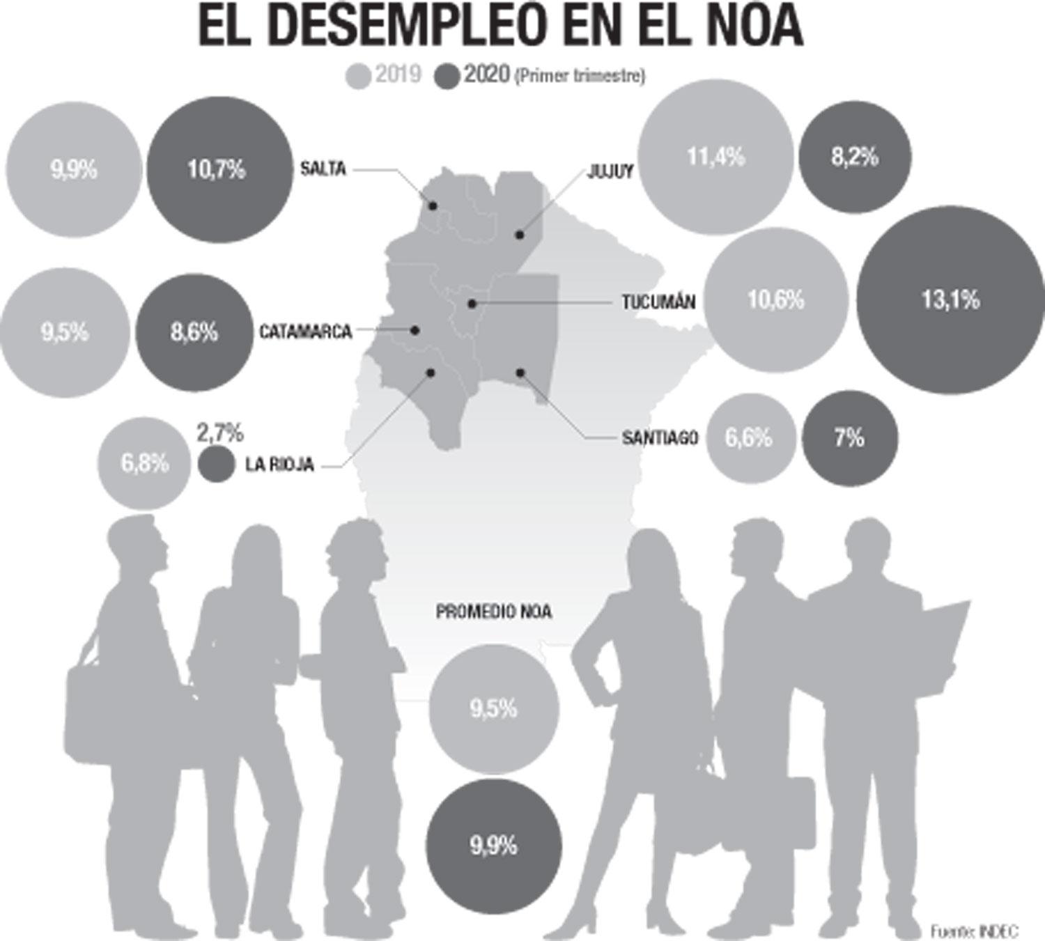 La clase media venía mal y, para peor, surgió la pandemia