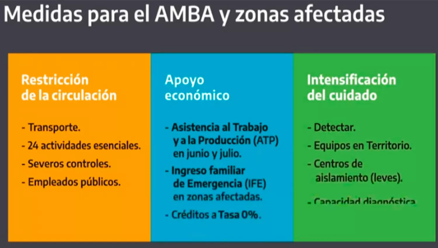 SÍNTESIS. Estas nuevas medidas comenzarán a regir en el Área Metropolitana de Buenos Aires.