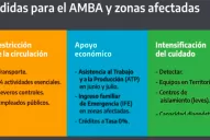 En el AMBA volverán a verse calles vacías y solo unos pocos usarán el transporte público