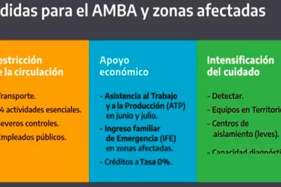 En el AMBA volverán a verse calles vacías y solo unos pocos usarán el transporte público