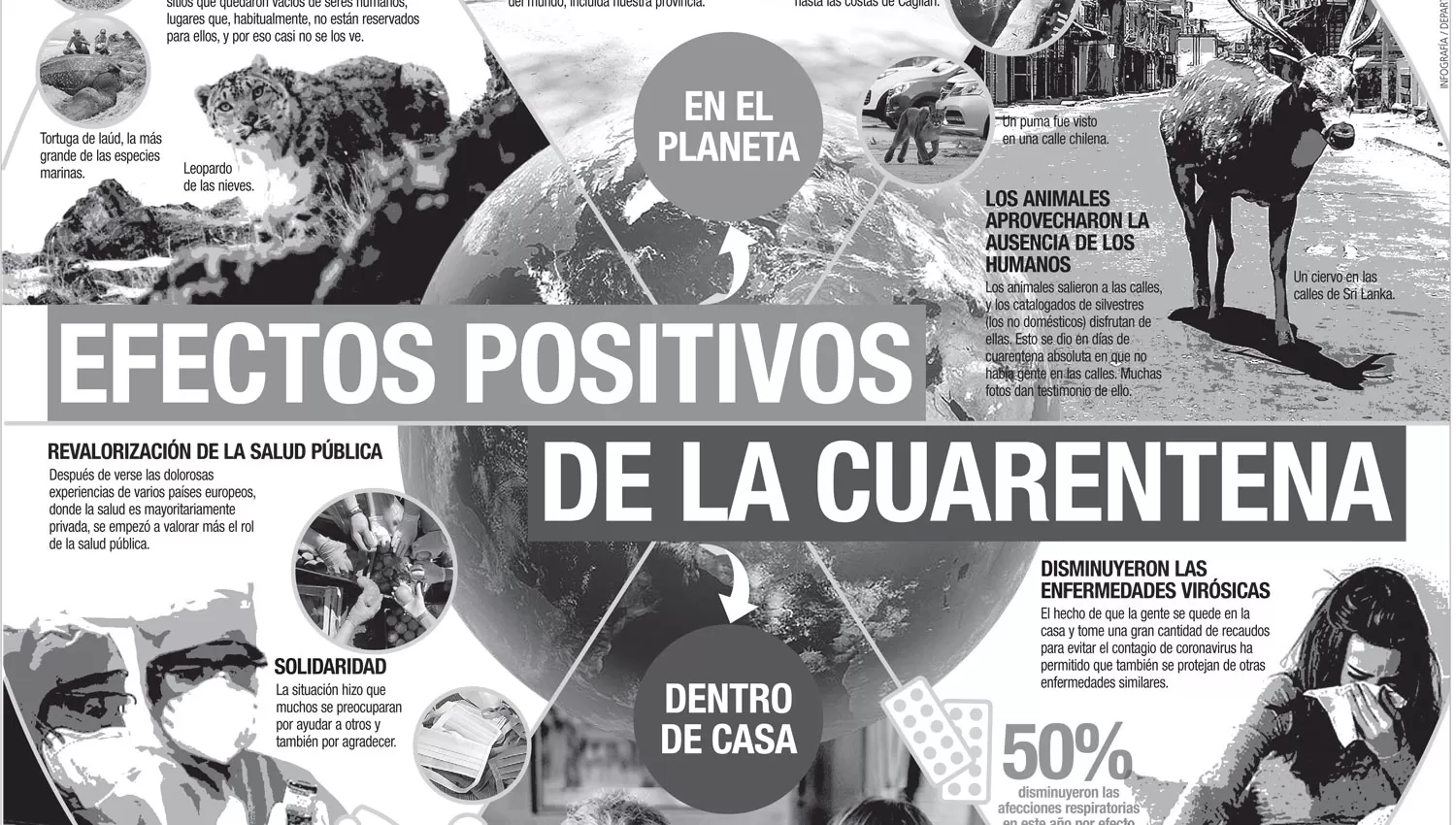 Infografía: efectos positivos de la cuarentena