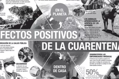 Infografía: efectos positivos de la cuarentena
