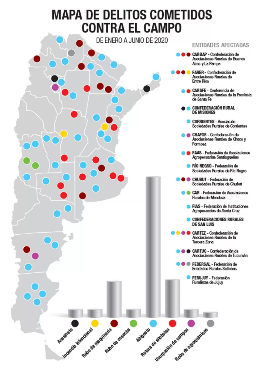 Tucumán, marcada por el homicidio del productor