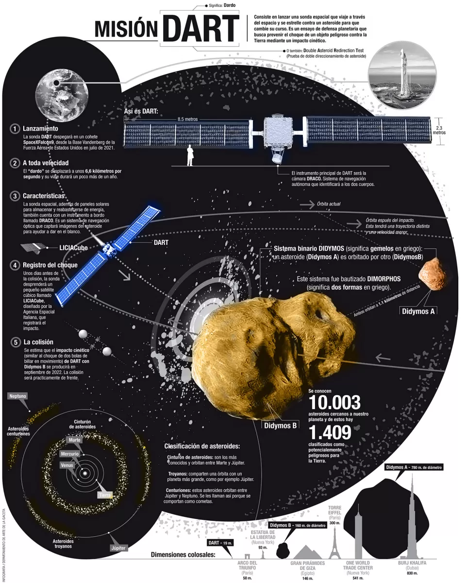 El plan para atacar un asteroide