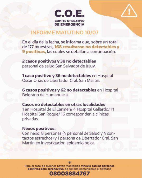 Sigue en aumento la curva de contagio de coronavirus en Jujuy