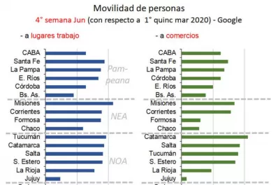 Cómo impactó la pandemia en las provincias