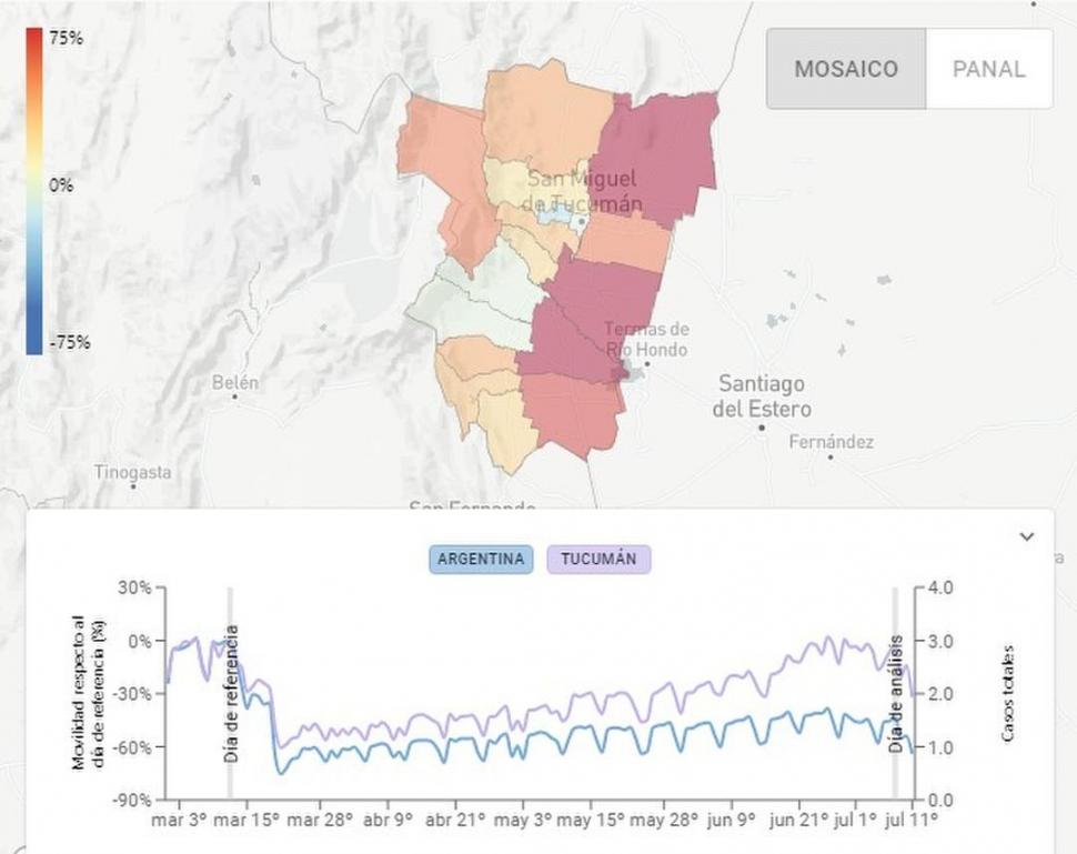 TUCUMÁN. La línea superior marca cómo fue creciendo la circulación.