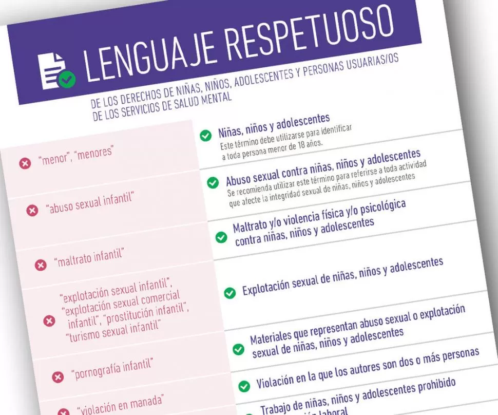 HACERLO BIEN. La guía alienta a referirse respetuosamente sobre la población con frecuencia vulnerada.  