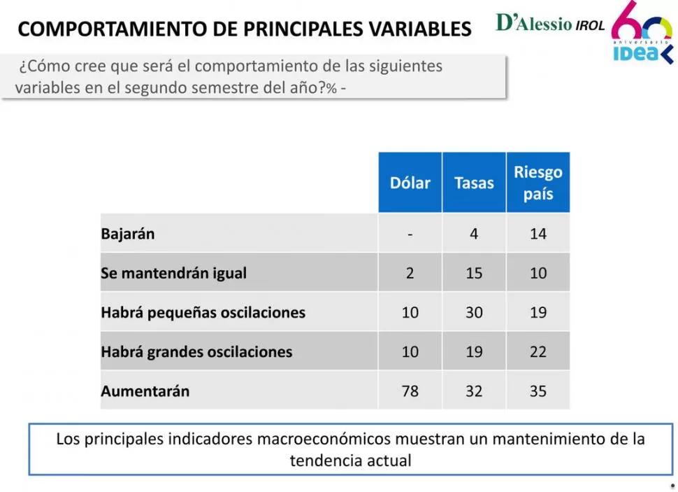 FUENTE: D’Alessio IROL / IDEA 