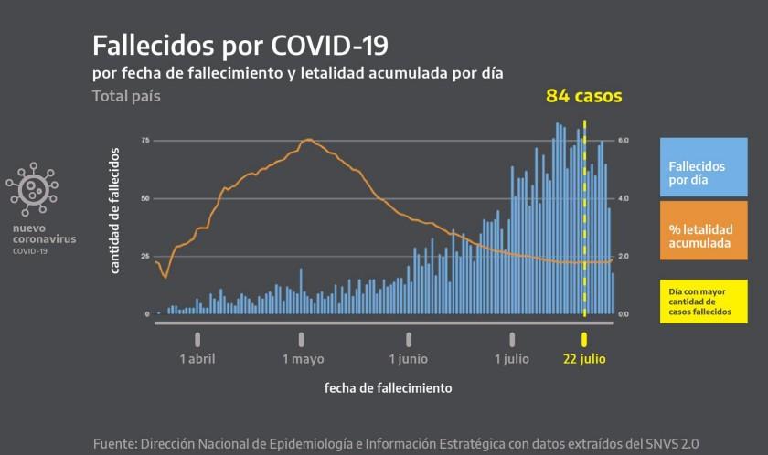 Fernández, a los jóvenes: hagamos un esfuerzo, es una zoncera reunirnos en fiestas clandestinas