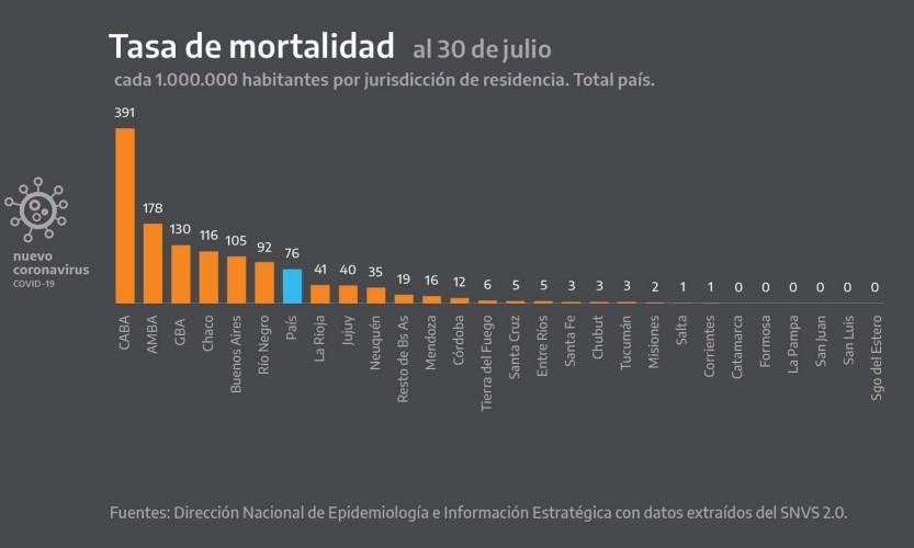 Fernández, a los jóvenes: hagamos un esfuerzo, es una zoncera reunirnos en fiestas clandestinas
