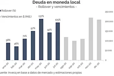 El rojo fiscal en la Argentina será de “magnitudes históricas”
