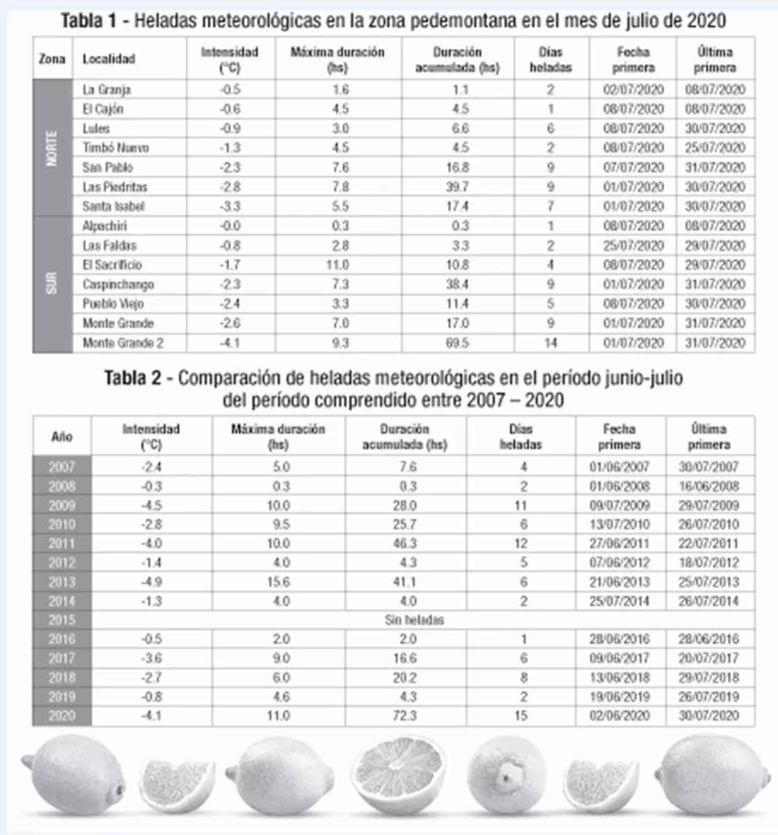 Análisis del frío del mes pasado, y el comparativo a partir de 2007