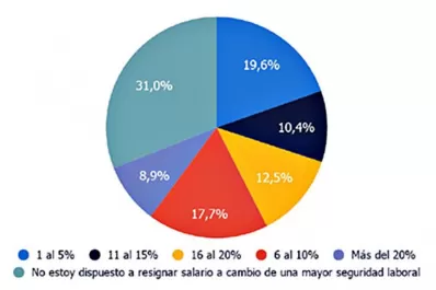 Qué priorizarán los empleados en la pospandemia