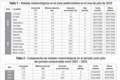 Análisis del frío del mes pasado, y el comparativo a partir de 2007