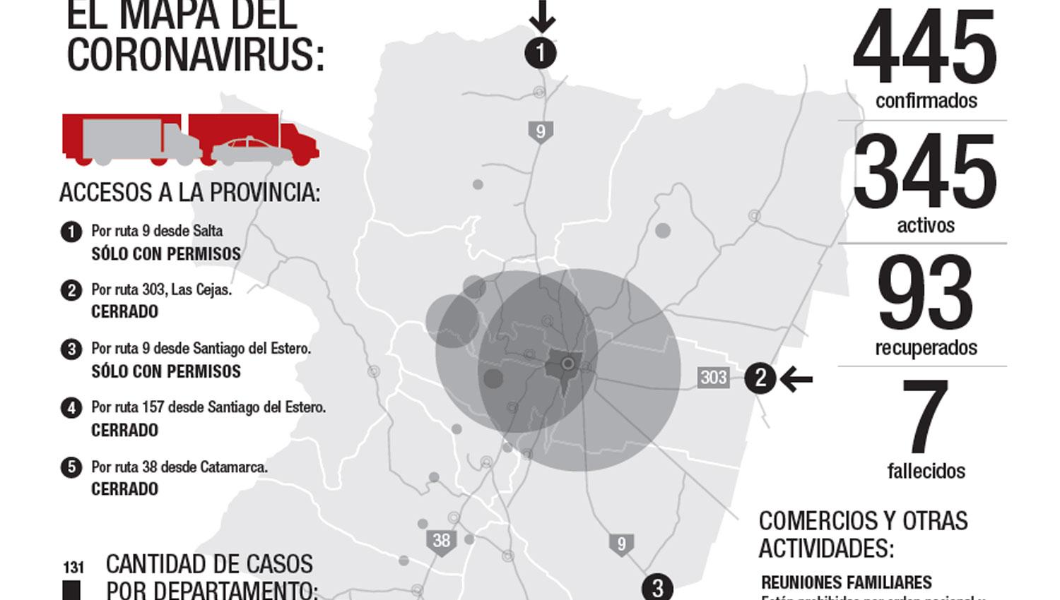 En Tucumán se extendería la suspensión de las reuniones sociales por 15 días más