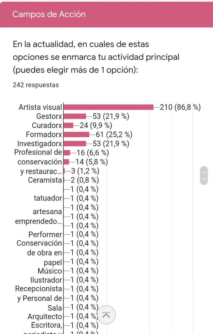 ENCUESTA. Así se identifican los que respondieron la convocatoria.