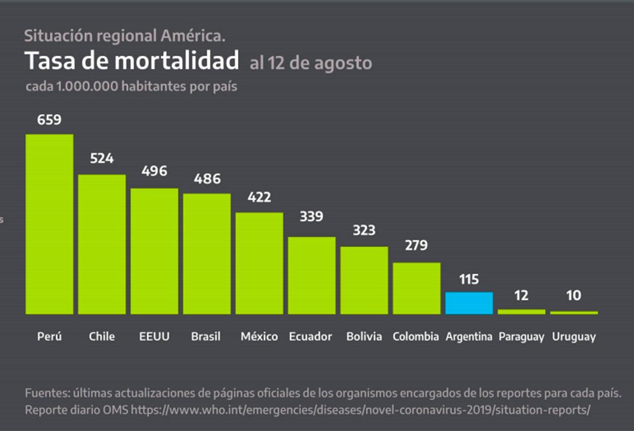 Uno por uno, los ocho gráficos que mostró Alberto Fernández sobre el coronavirus en el país