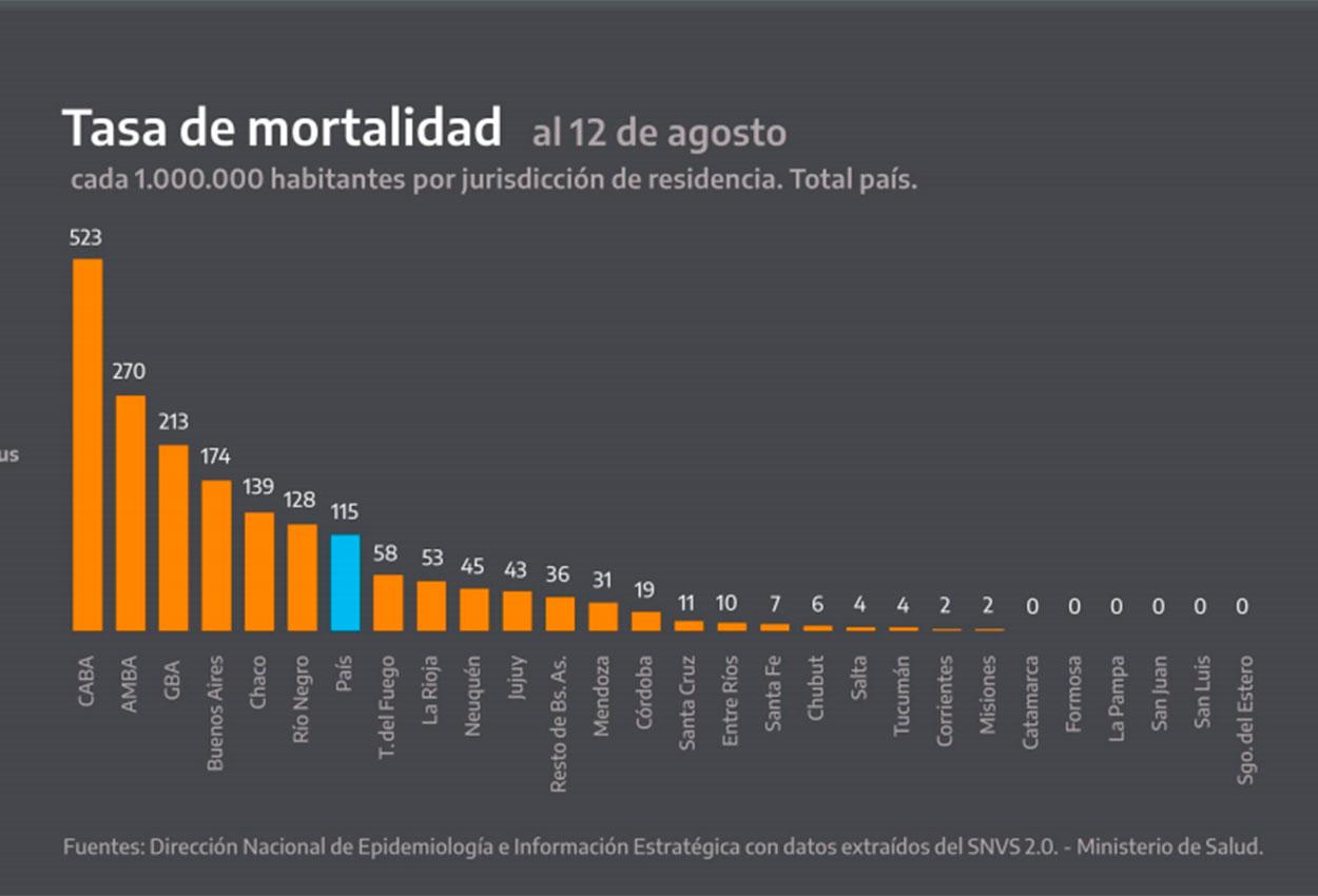 Uno por uno, los ocho gráficos que mostró Alberto Fernández sobre el coronavirus en el país