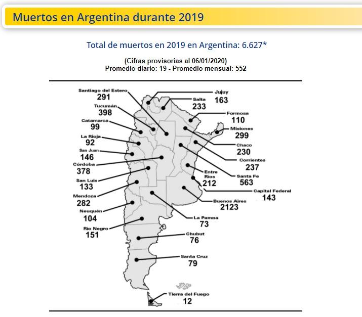 ESTADÍSTICAS. Las cifras de muertes por inseguridad vial de Luchemos por la Vida.