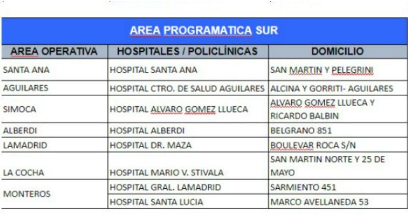 Hisopados: dónde podés consultar y cuáles son los puntos de testeo en la provincia