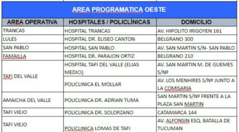 Hisopados: dónde podés consultar y cuáles son los puntos de testeo en la provincia