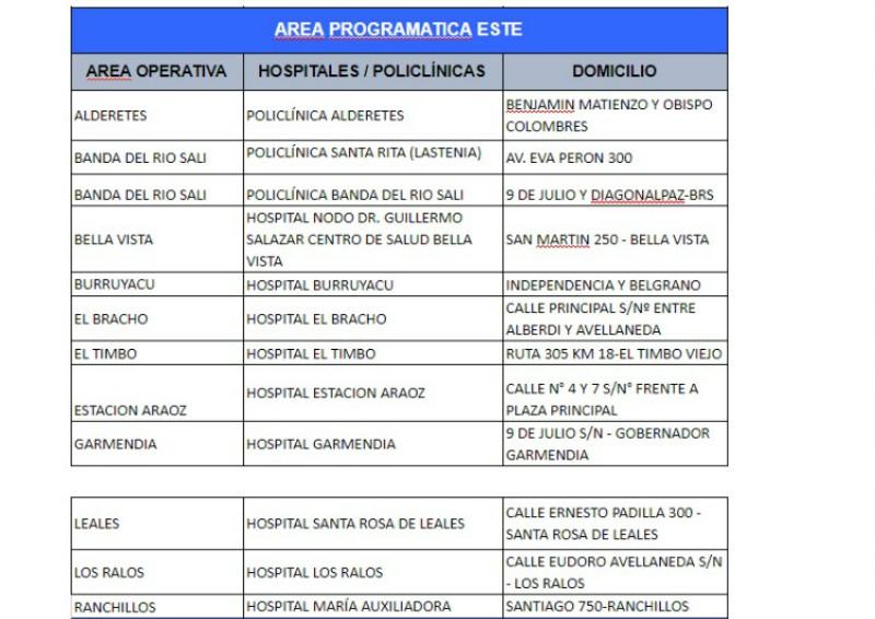 Hisopados: dónde podés consultar y cuáles son los puntos de testeo en la provincia