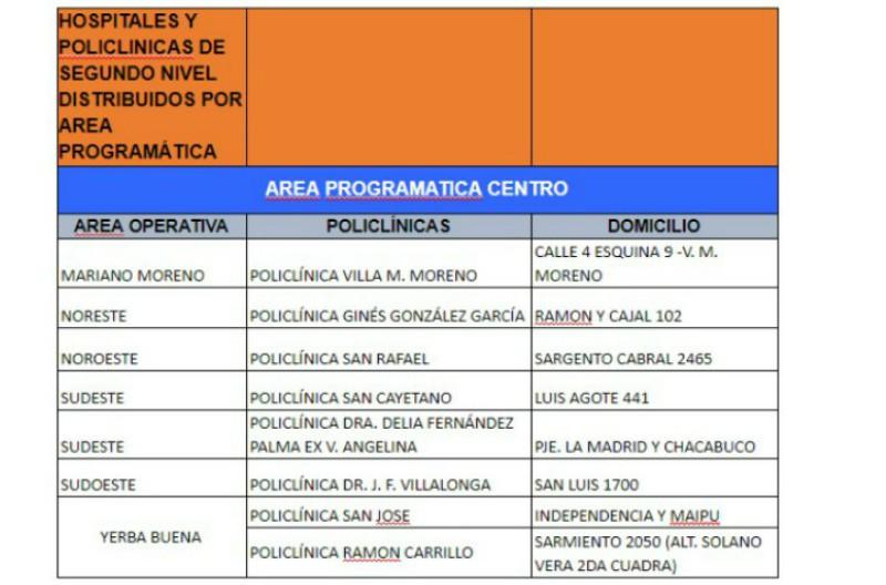 Hisopados: dónde podés consultar y cuáles son los puntos de testeo en la provincia