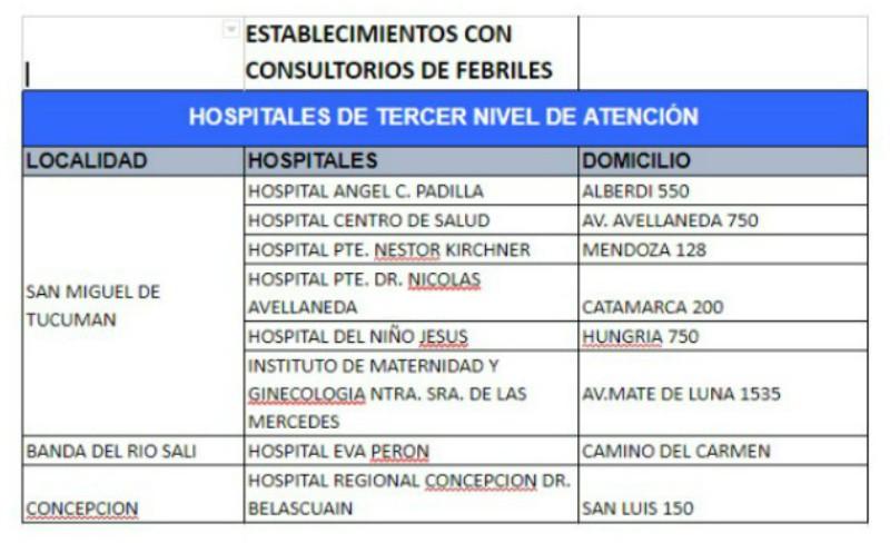 Hisopados: dónde podés consultar y cuáles son los puntos de testeo en la provincia