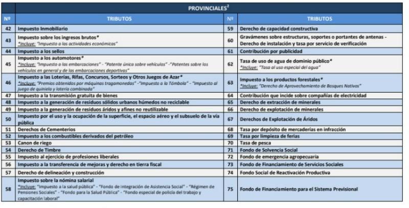 TRIBUTOS PROVINCIALES.