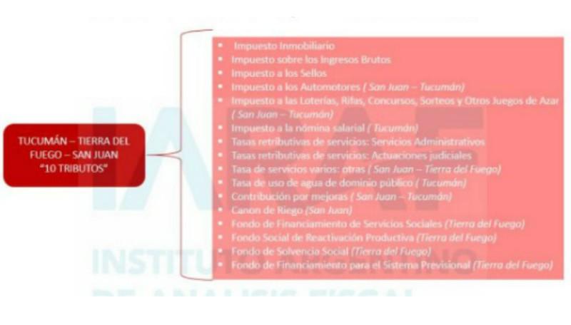 Vivir en Argentina: la lista de impuestos invisibles que pagás y a dónde va la recaudación
