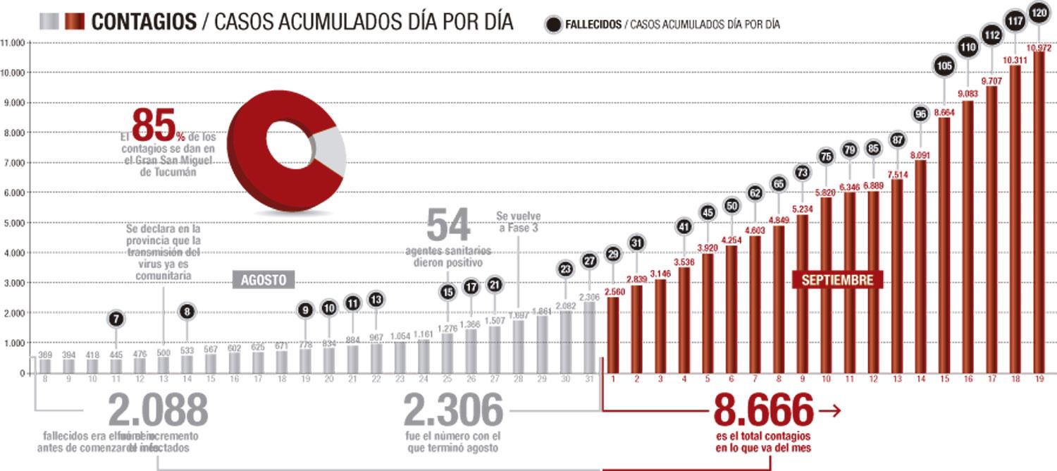 Seis meses que cambiaron para siempre la vida de un país