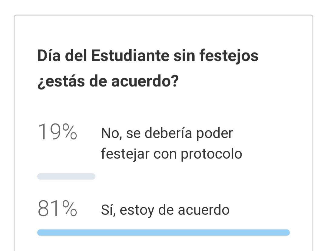 La mayoría estuvo de acuerdo en las restricciones por el Día del Estudiante