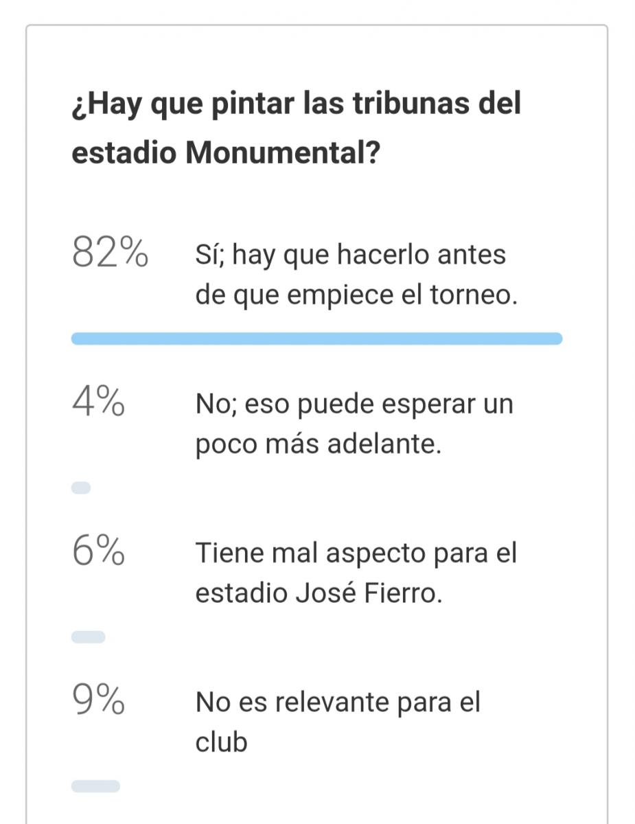 Los hinchas Decanos piden que se pinten las tribunas del estadio Monumental