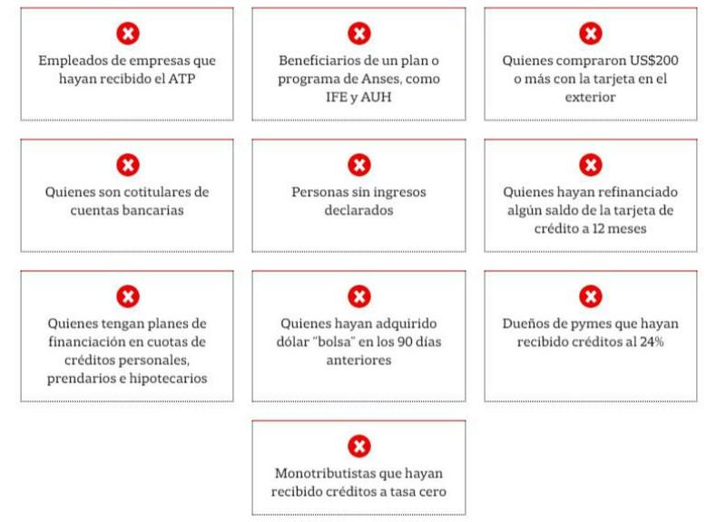 RESTRICCIONES AL DOLAR. Quienes no pueden comprar en el mercado oficial.