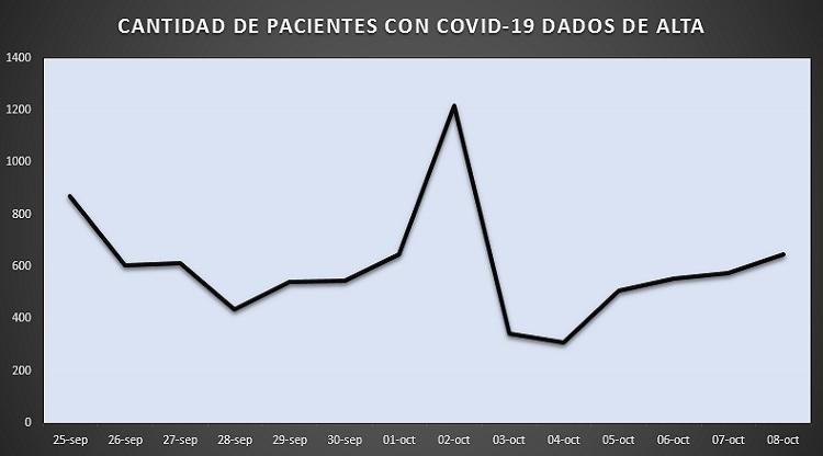 “Estamos en una meseta en cuanto a la cantidad de casos positivos, afirmó Chahla