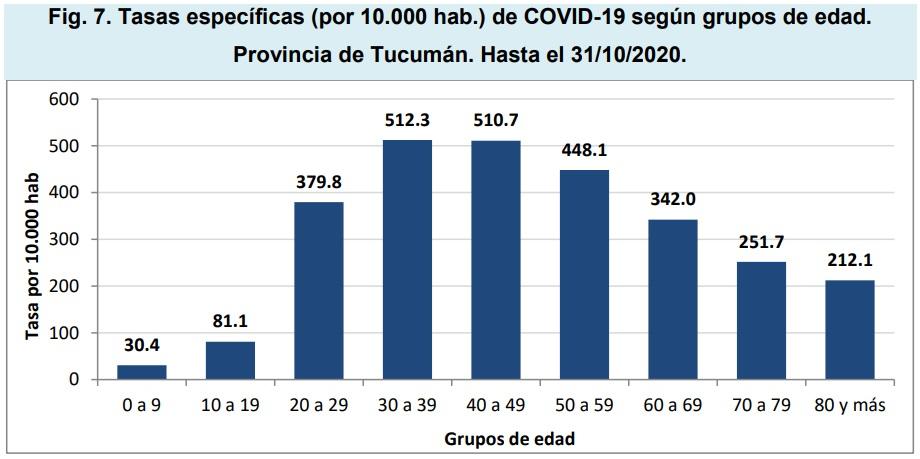 DATOS DEL SISTEMA PROVINCIAL DE SALUD