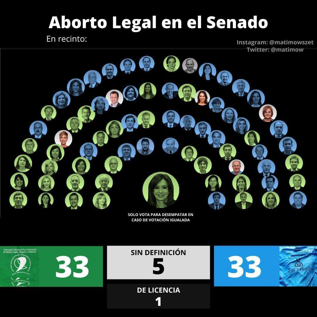 Estimaciones que circulan en Wp y redes sociales