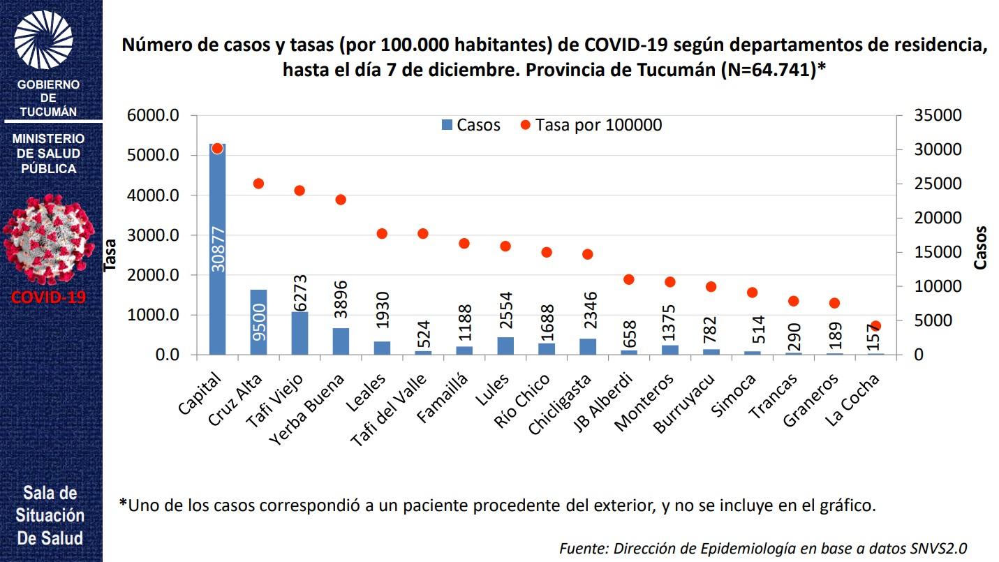 Por los casos de covid-19 en Trancas, el balneario El Boyero estará cerrado este fin de semana