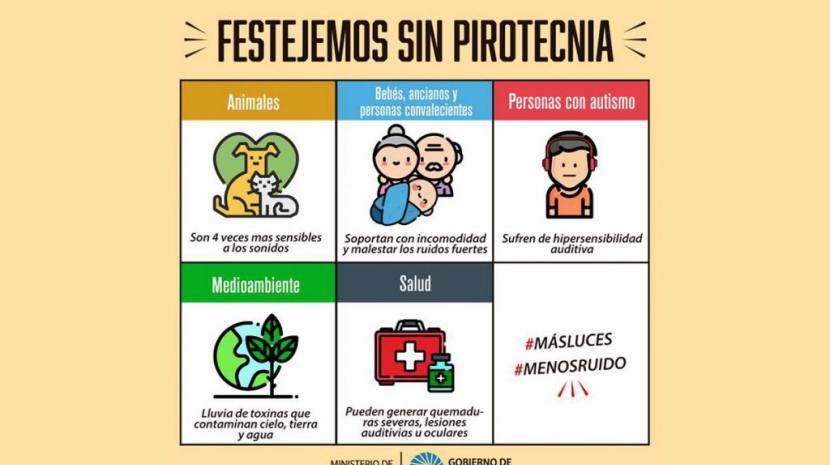 Se acercan las Fiestas: recomendaciones para el uso responsable de pirotecnia