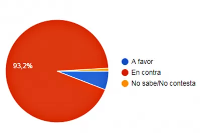 Encuesta de la UNSTA sobre el aborto