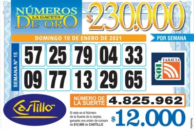 Los Números de Oro de LA GACETA