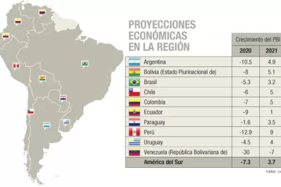 El rebrote de la Covid pone en riesgo el rebote de la economía