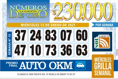 Los Números de Oro de LA GACETA