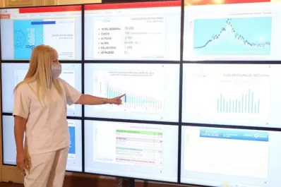 Testeos masivos: queremos saber si la positividad es real en Tucumán